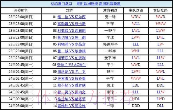 世界杯盘口最新地址官方 世界杯盘口最新地址官方